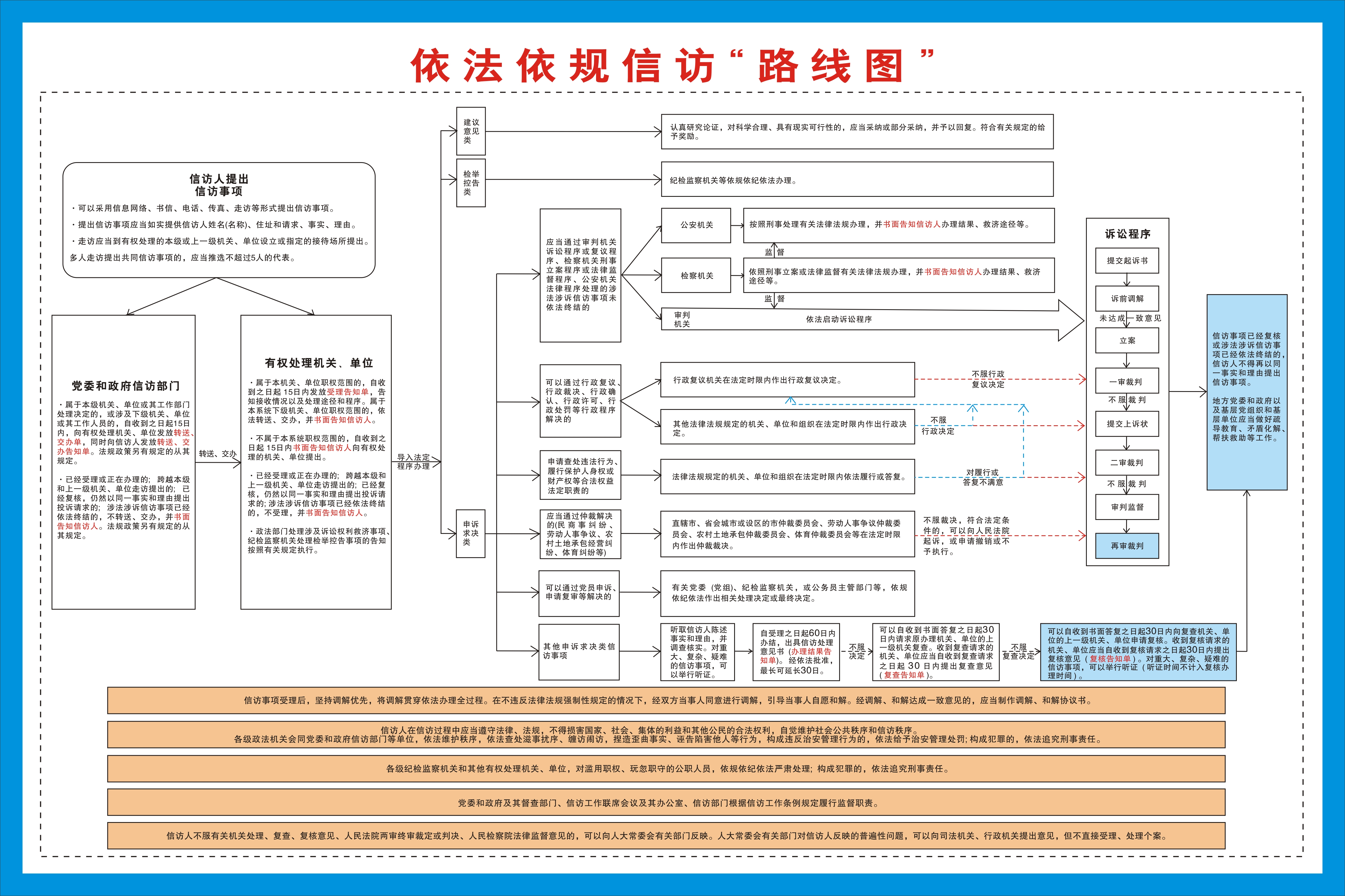 【宣传页1】依法依规信访路线图宣传页.jpg
