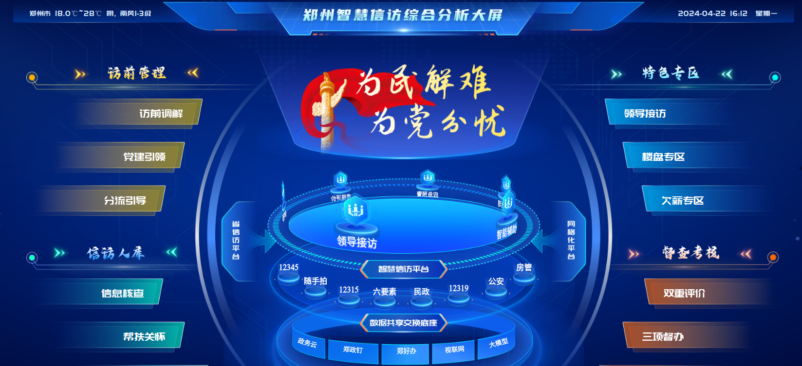 郑州智慧信访综合分析大屏.png